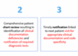 The Growing Need for CDI