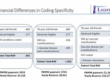 The Importance of Specificity in Coding